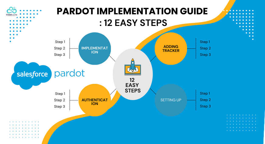 Easy Steps to Implement Pardot with Salesforce