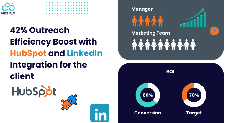 HubSpot and LinkedIn Integration