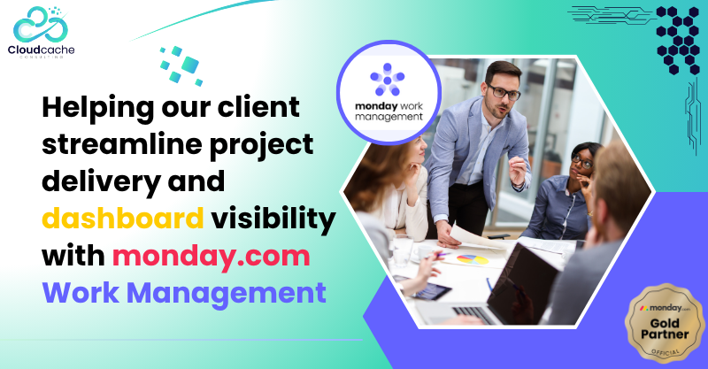 “Custom manager dashboard in Monday.com displaying campaign name, request date, status, expected completion, and team capacity for faster decision-making.”